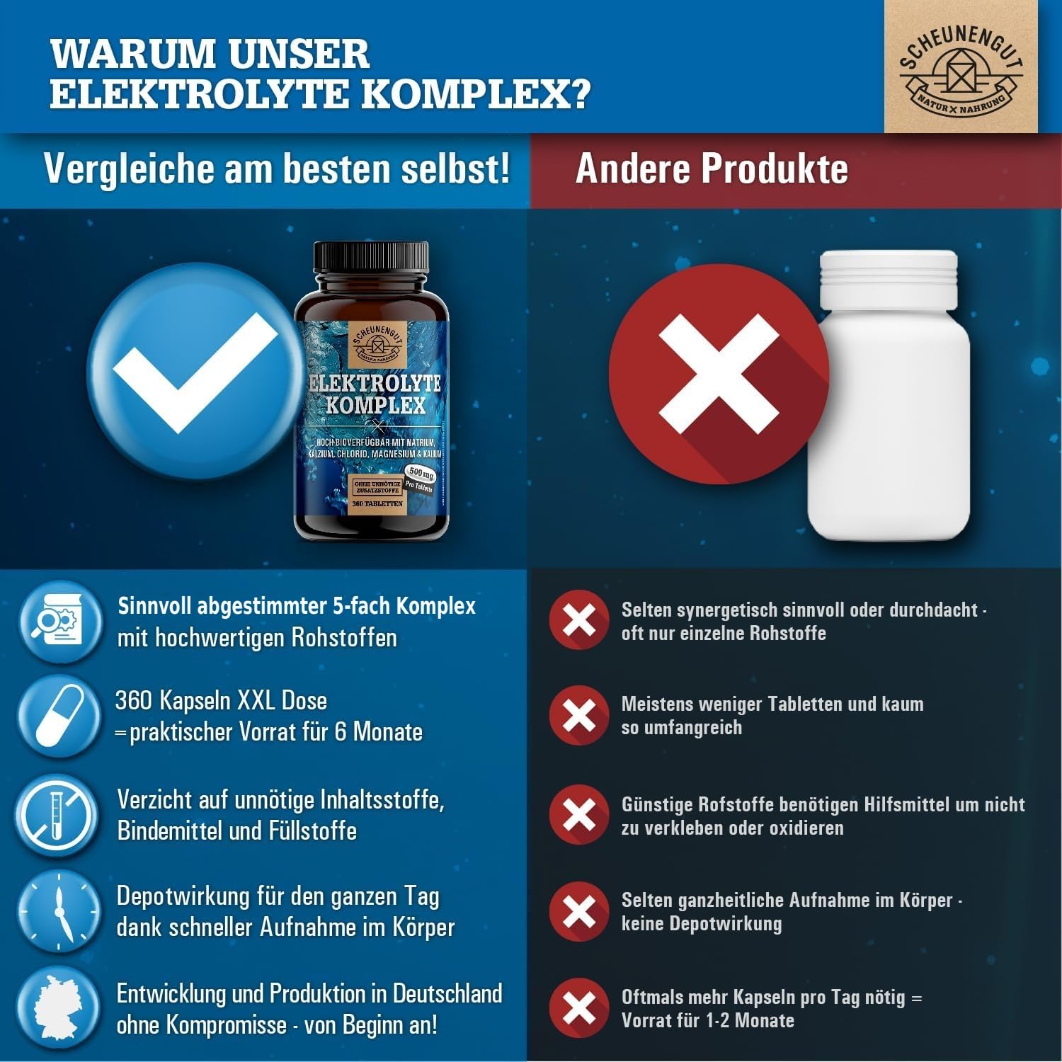 Elektrolyte Komplex