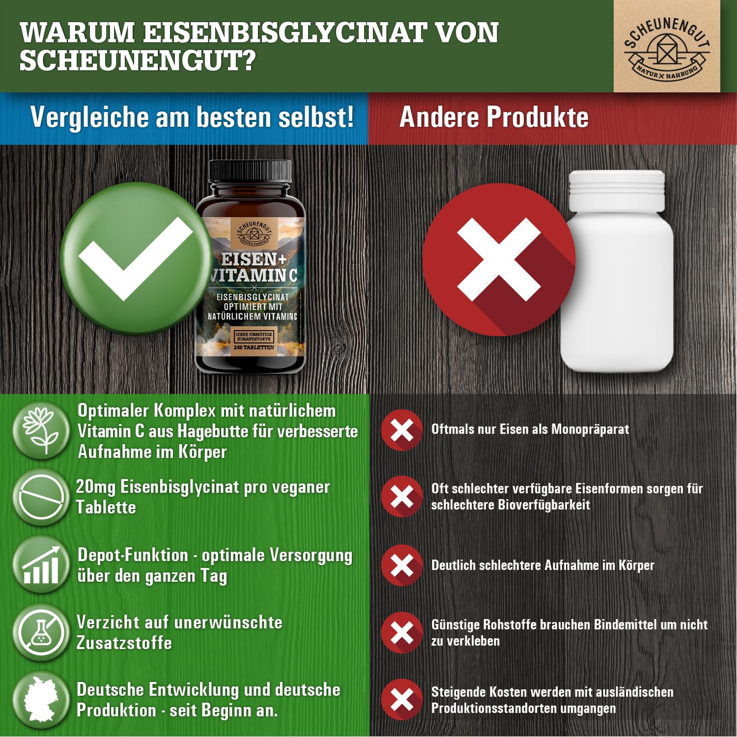 Eisenbisglycinat + Vitamin C