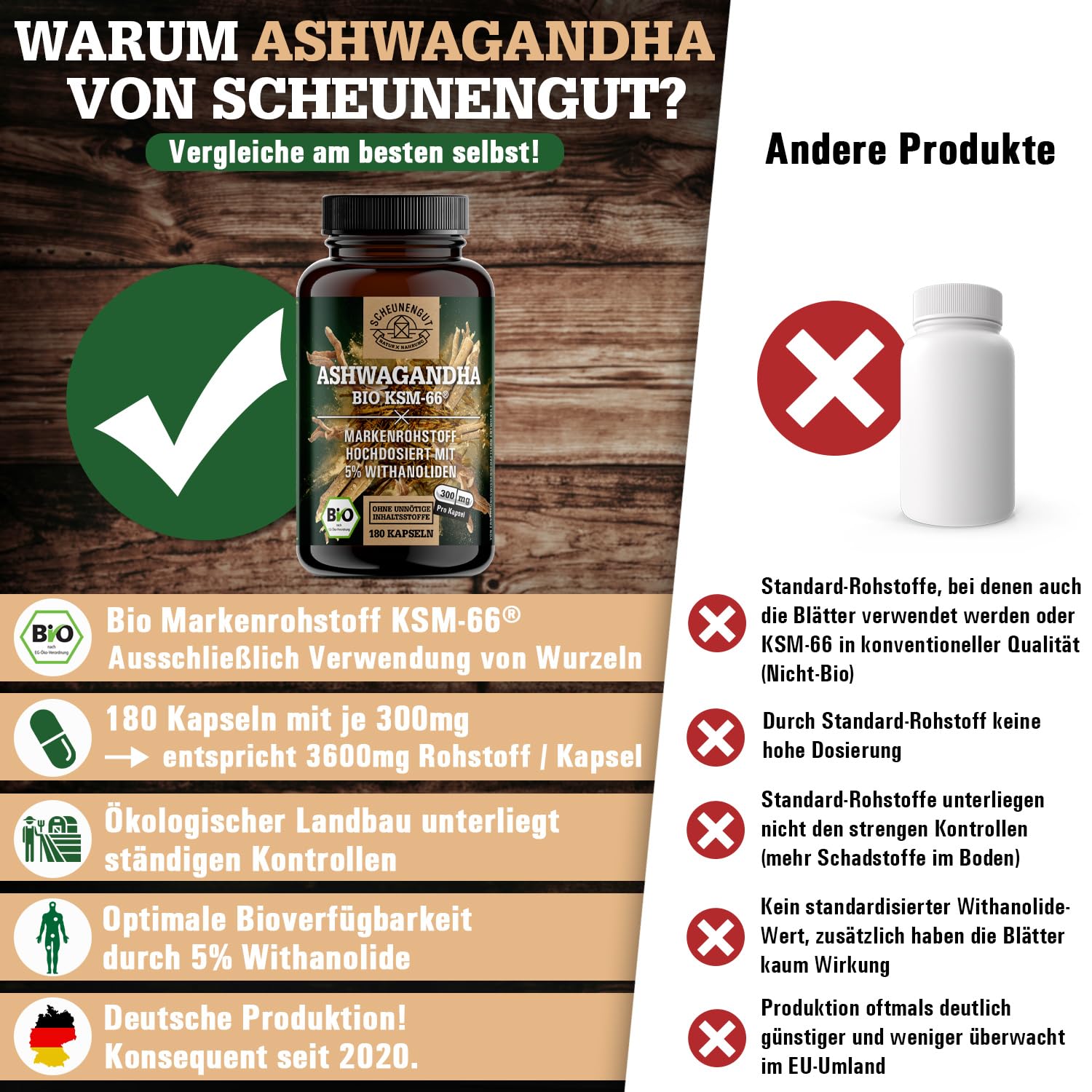 Bio Ashwagandha