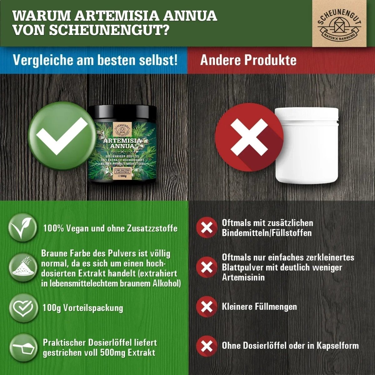 Einjähriger Beifuß Extrakt hochdosiert 30:1 mit 21% Artemisinin Scheunengut - Shop