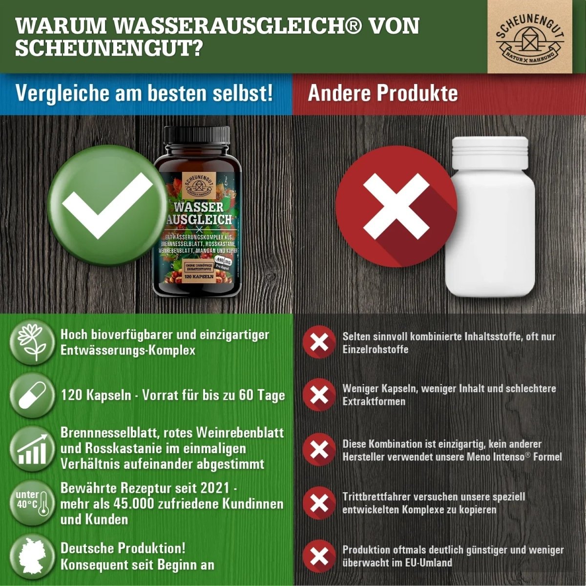 Entwässerungs - Komplex mit Brennnessel, Rosskastanie, Weinrebenblatt, Mangan und Kupfer Scheunengut - Shop