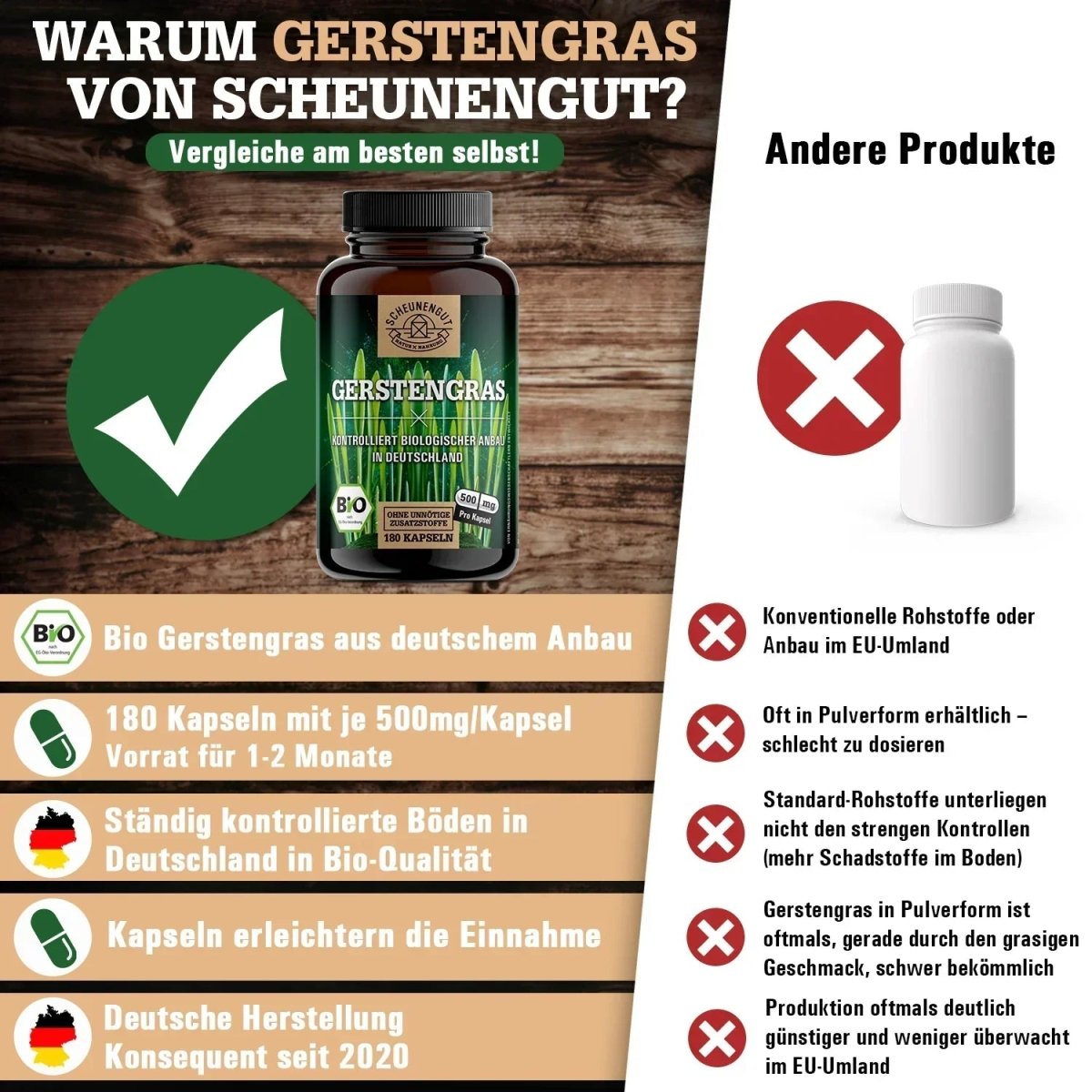 Feinstes Gerstengras Pulver aus biologischem Anbau in Deutschland Scheunengut - Shop
