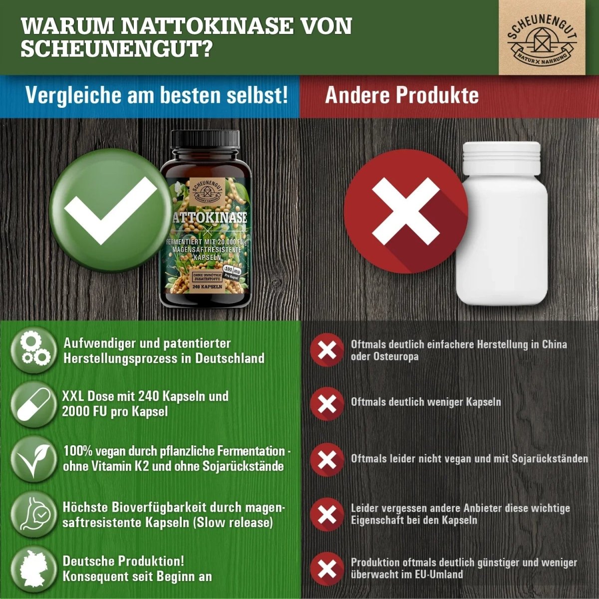 Fermentiert aus Soja - magensaftresistente Kapseln mit 20.000 FU/g Scheunengut - Shop