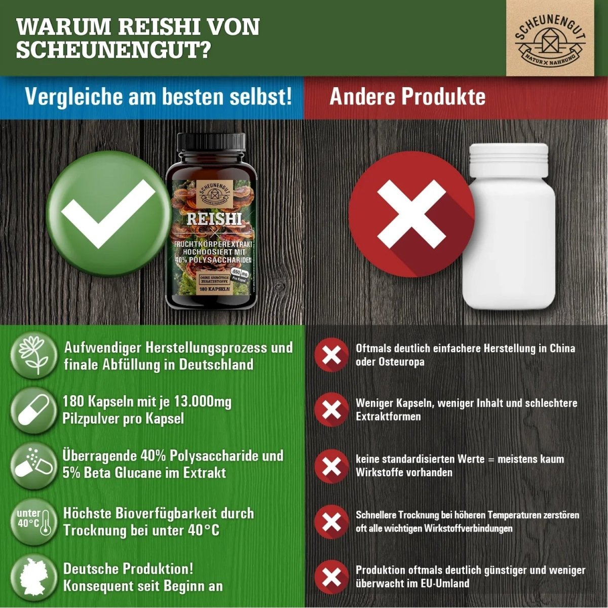 Glänzender Lackporling Extrakt 20:1 mit 40% bioaktiven Polysacchariden Scheunengut - Shop