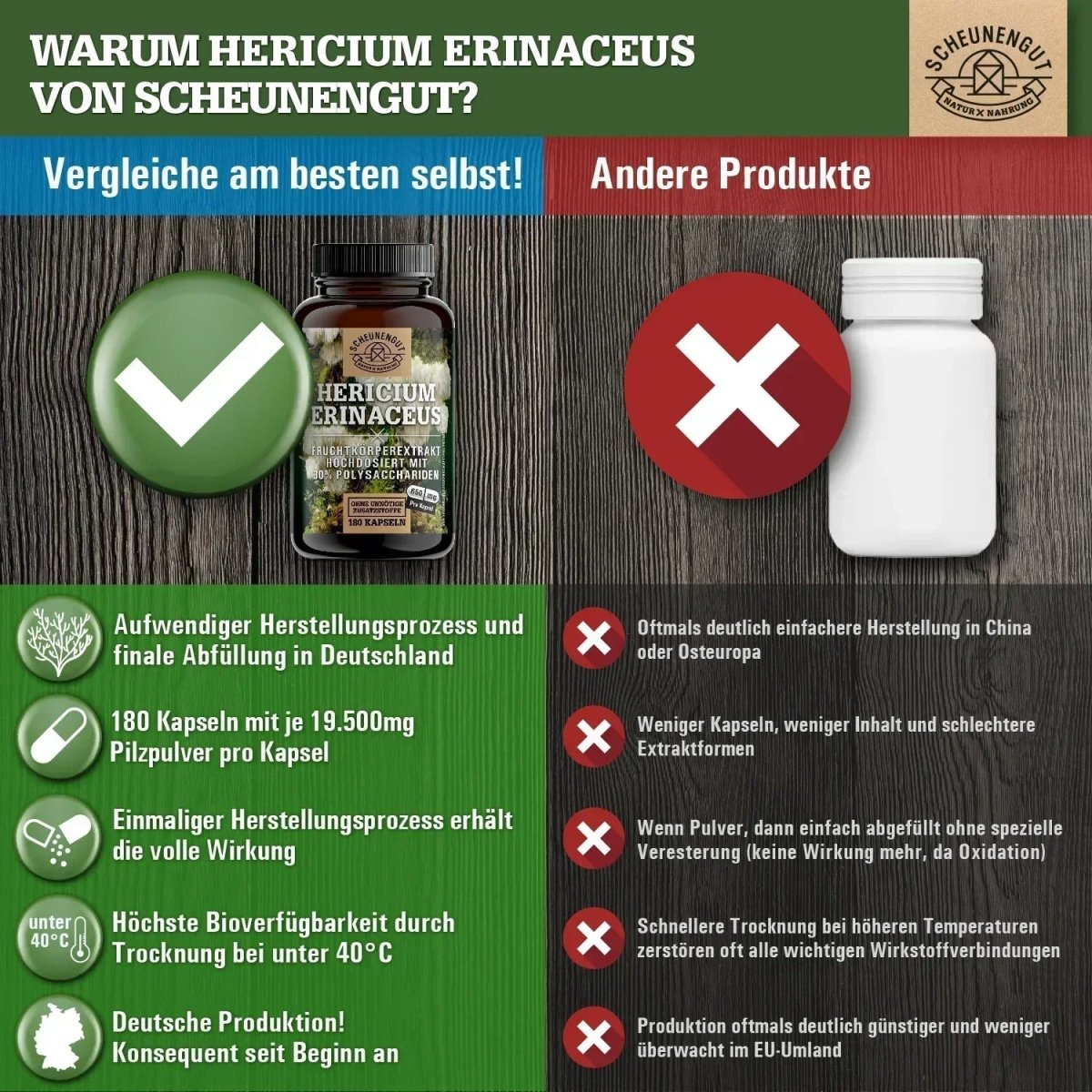Hericium Erinaceus mit 30% Polysacchariden & 5% Beta - Glucan Scheunengut - Shop