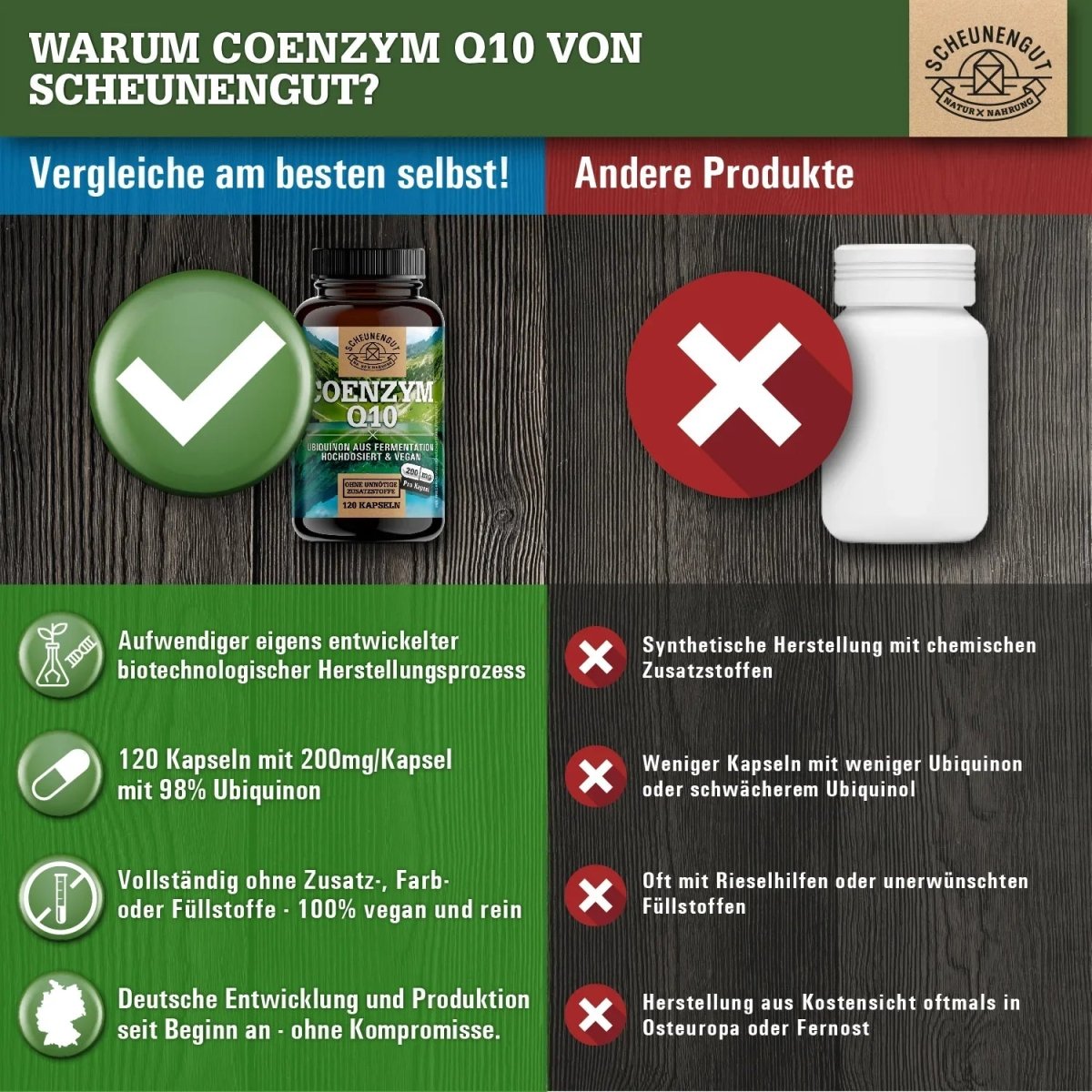 Hochdosiertes Ubiquinon aus pflanzlicher Fermentation Scheunengut - Shop