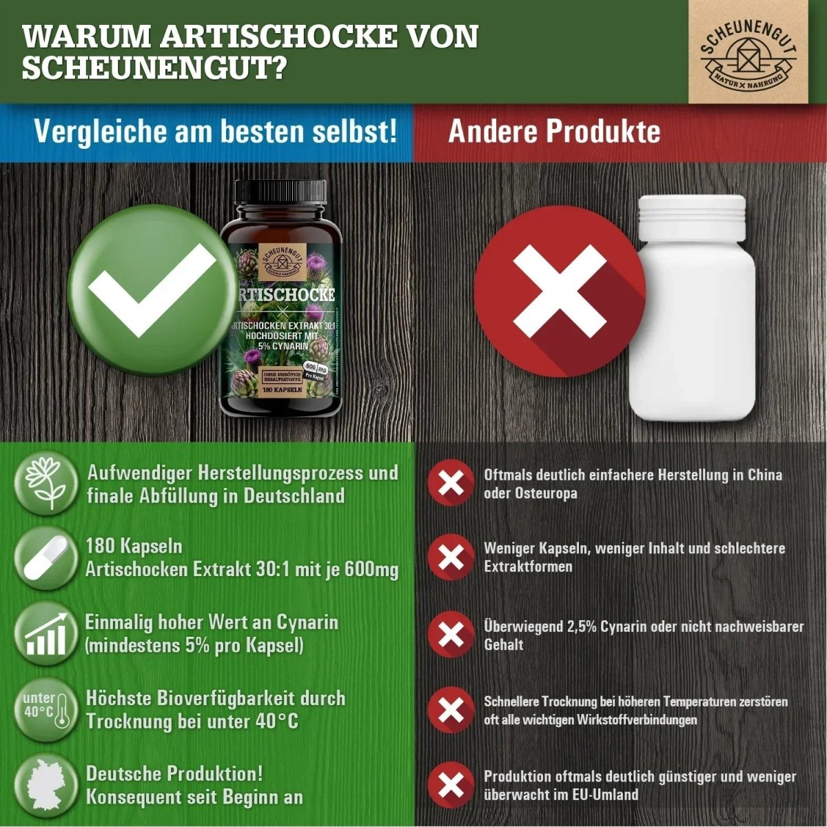 Italienischer Extrakt hochdosiert 30:1 mit mindestens 5% Cynarin Scheunengut - Shop
