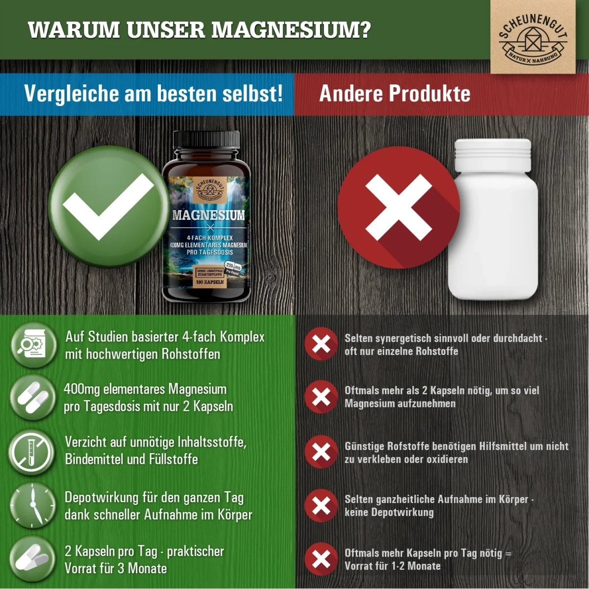 Komplex aus 4 bioaktiven Magnesiumquellen - 400mg elementares Magnesium pro Tag Scheunengut - Shop