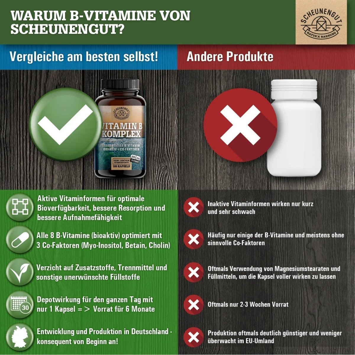Komplex aus allen 8 B - Vitaminen (bioaktiv) + 3 Co - Faktoren Myo - Inositiol, Betain und Cholin Scheunengut - Shop