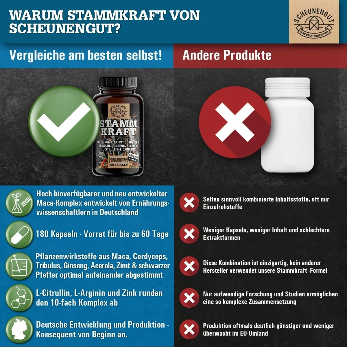 Maca Komplex optimiert mit Tribulus, Ginseng, Cordyceps, L - Arginin und L - Citrullin Scheunengut - Shop