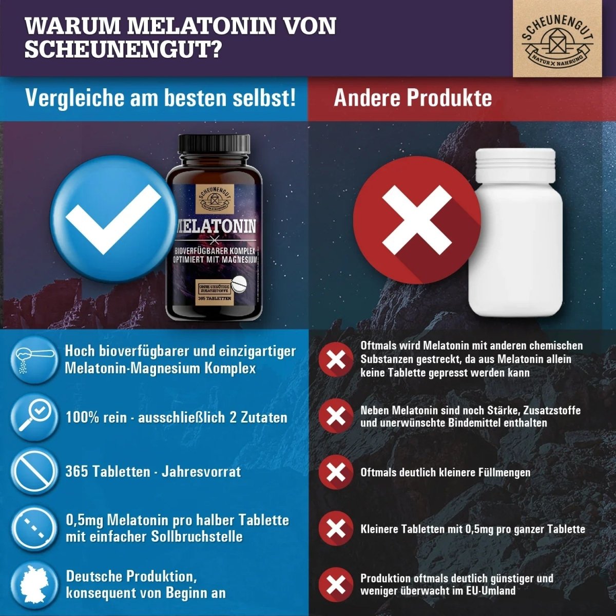 Melatonin Schlafkomplex 1mg pro Tablette optimiert mit Magnesium Scheunengut - Shop