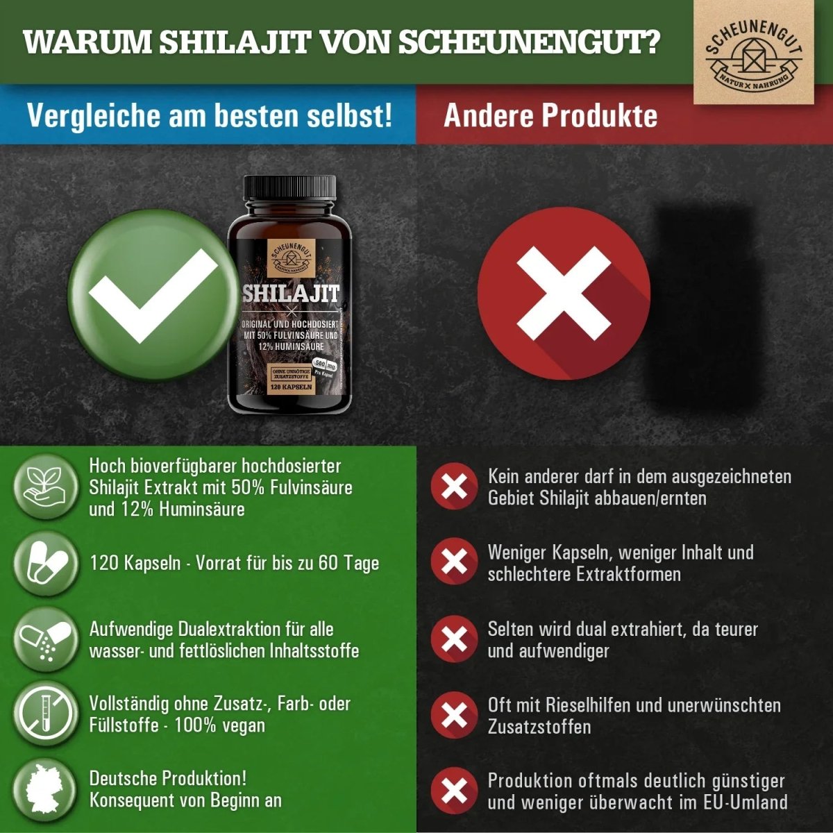 Mumijo Shilajit Extrakt mit 50% Fulvinsäure und 12% Huminsäure Scheunengut - Shop