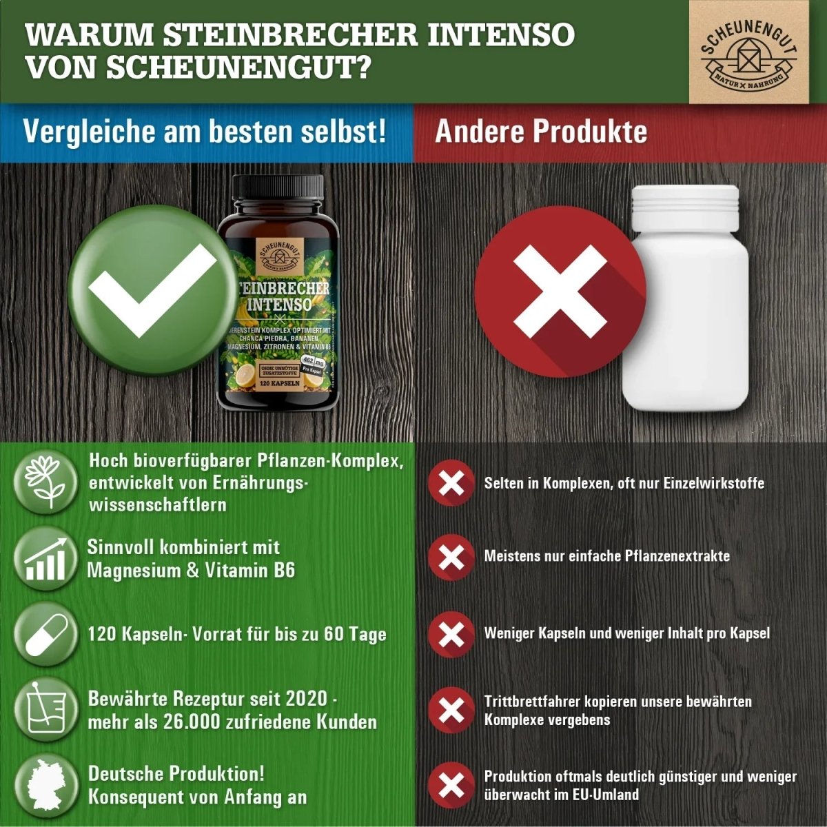 Nierenstein - Kompelx mit Chanca Piedra, Banane, Zitrone, Vitamin B6 und Magnesium Scheunengut - Shop