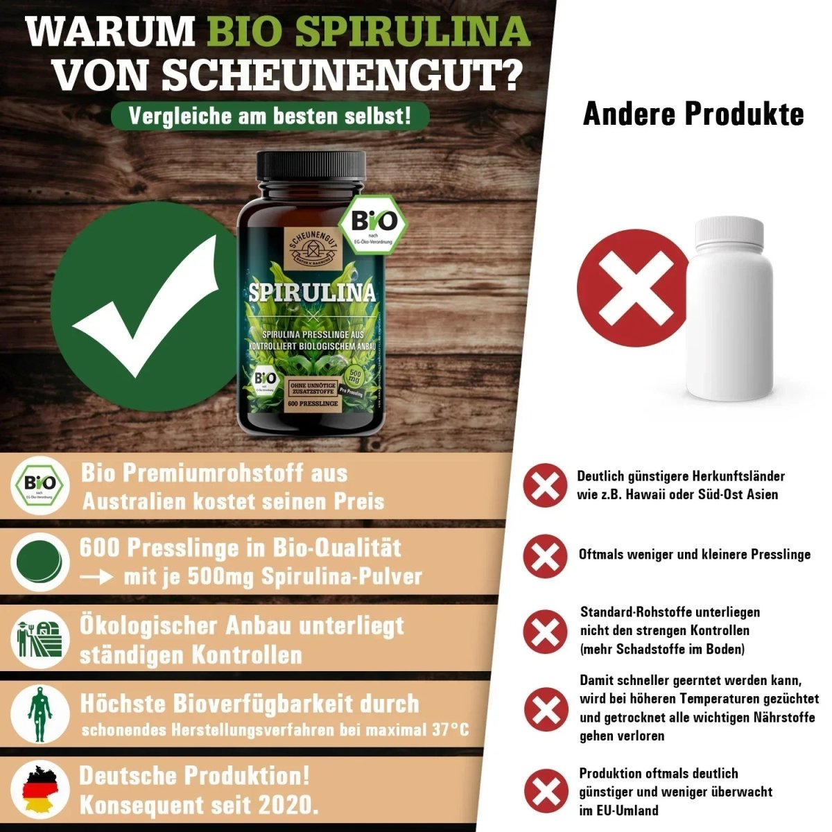 Presslinge aus kontrolliertem Anbau in Darwin, Australien Scheunengut - Shop