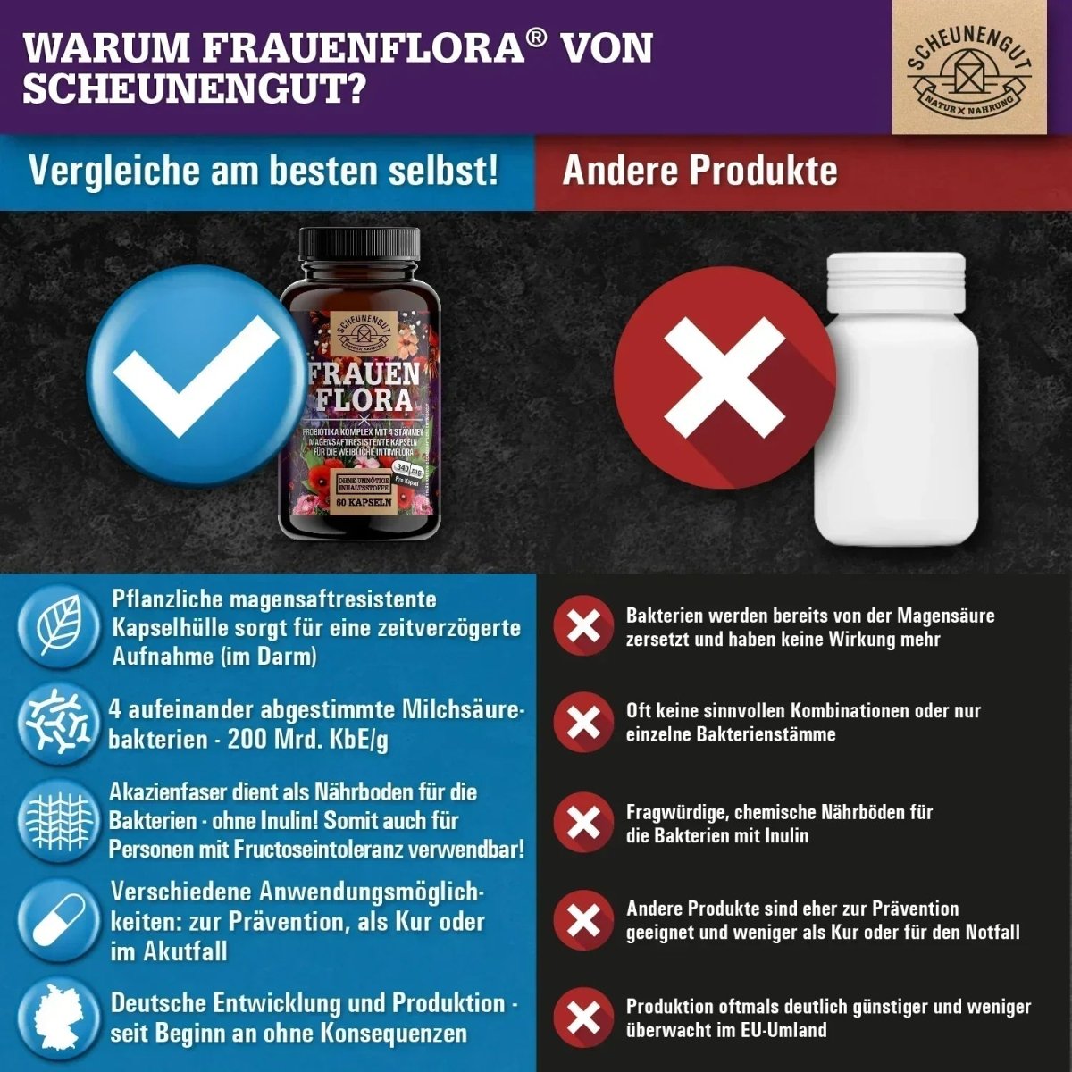 Probiotika Komplex für die weibliche Intimflora mit 40 Mrd. KBE/Tag Scheunengut - Shop