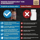 Probiotika Komplex für die weibliche Intimflora mit 40 Mrd. KBE/Tag Scheunengut - Shop