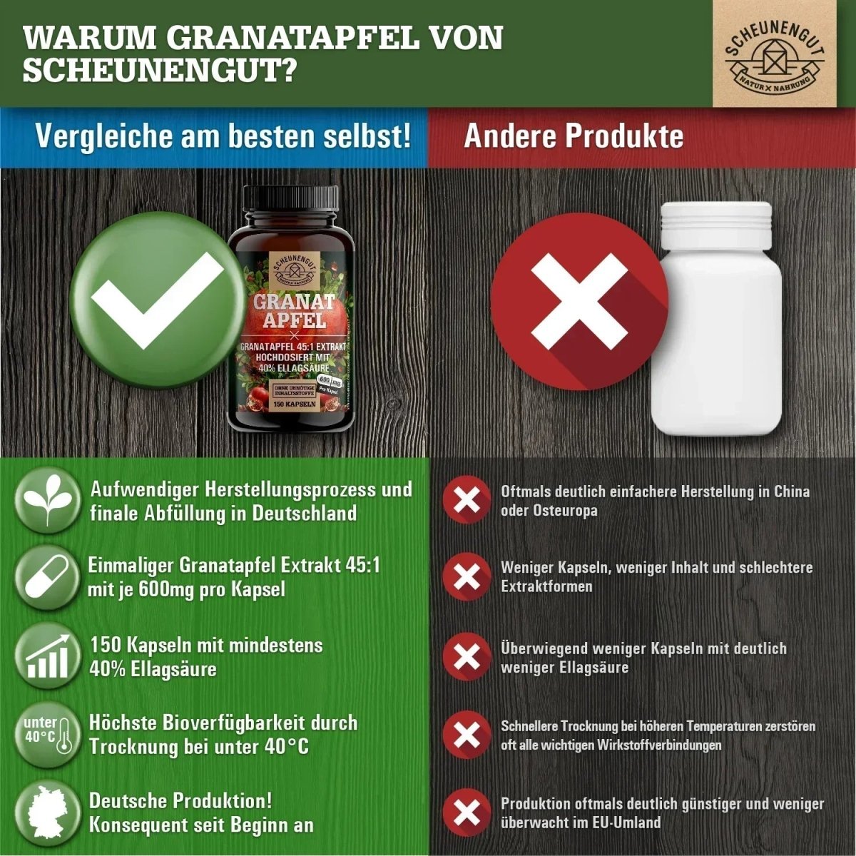 Spanischer Extrakt hochdosiert 45:1 mit 40% Ellagsäure Scheunengut - Shop