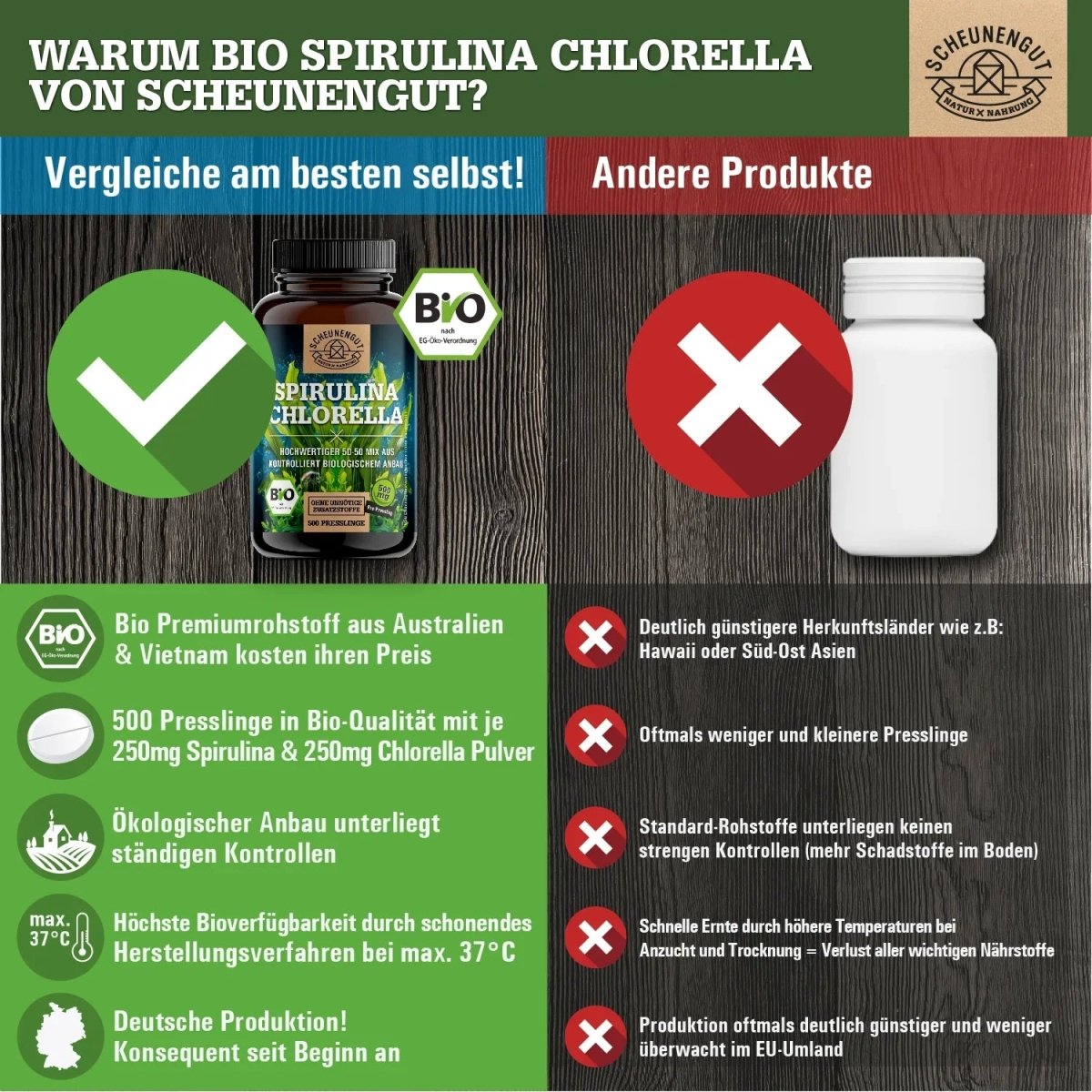 Spirulina Chlorella Presslinge in ausgezeichneter Bio - Qualität Scheunengut - Shop