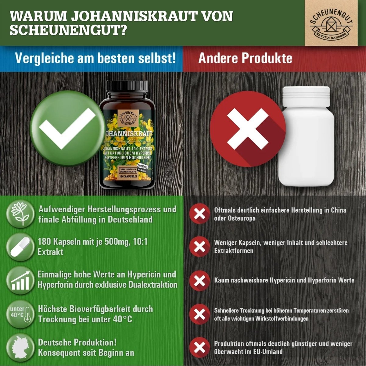 St John's Wort Extrakt hochdosiert 10:1 mit Hypericin & Hyperforin Scheunengut - Shop