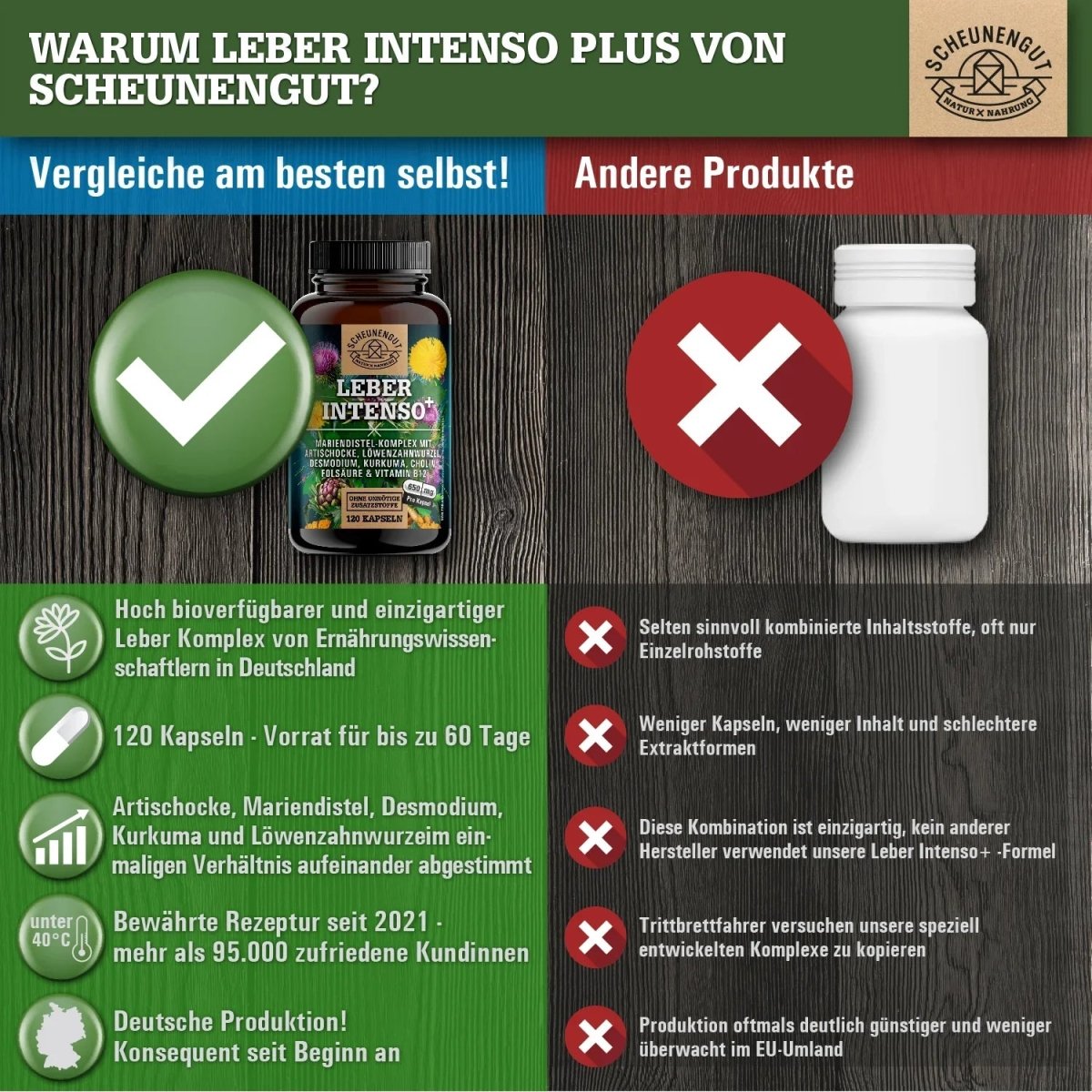 Starker Leber - Komplex mit Cholin, Mariendistel, Artischocke, Kurkuma uvm. Scheunengut - Shop