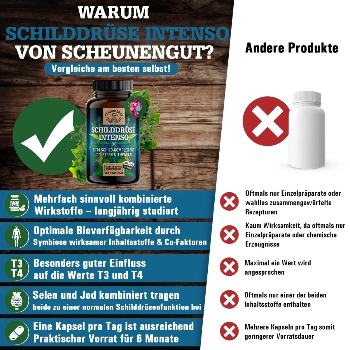 T3 T4 Schilddrüsen Komplex mit Jod, Selen und Thymian Scheunengut - Shop