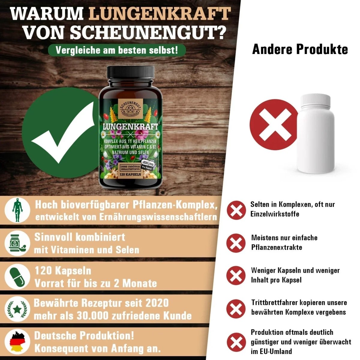 Umfangreicher Lungenkraut - Komplex optimiert mit Vitamin C & B2 und Selen Scheunengut - Shop