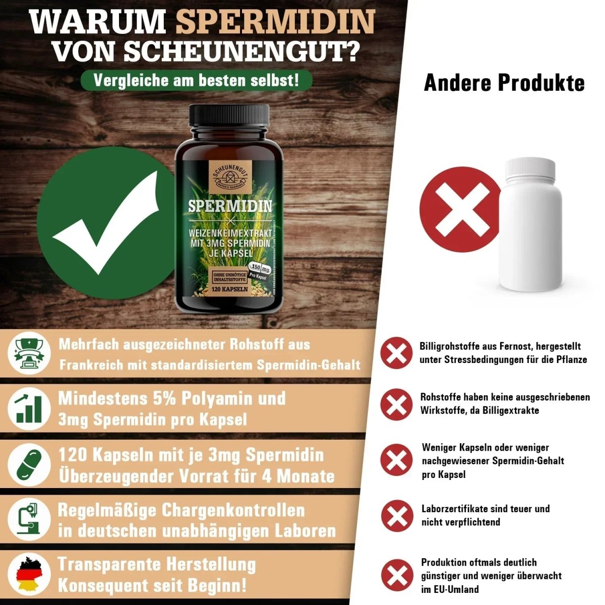 Weizenkeim Extrakt mit 3mg Spermidin je Kapsel und 5% Polyamin Scheunengut - Shop