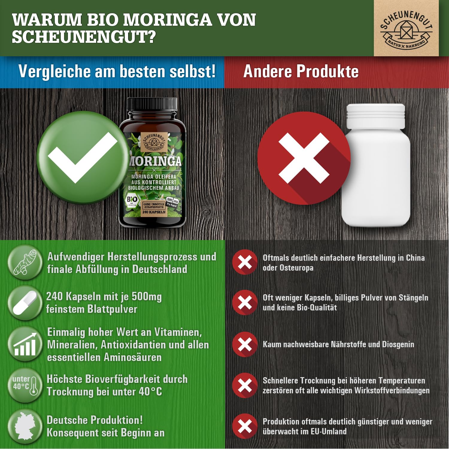 Bio Moringa