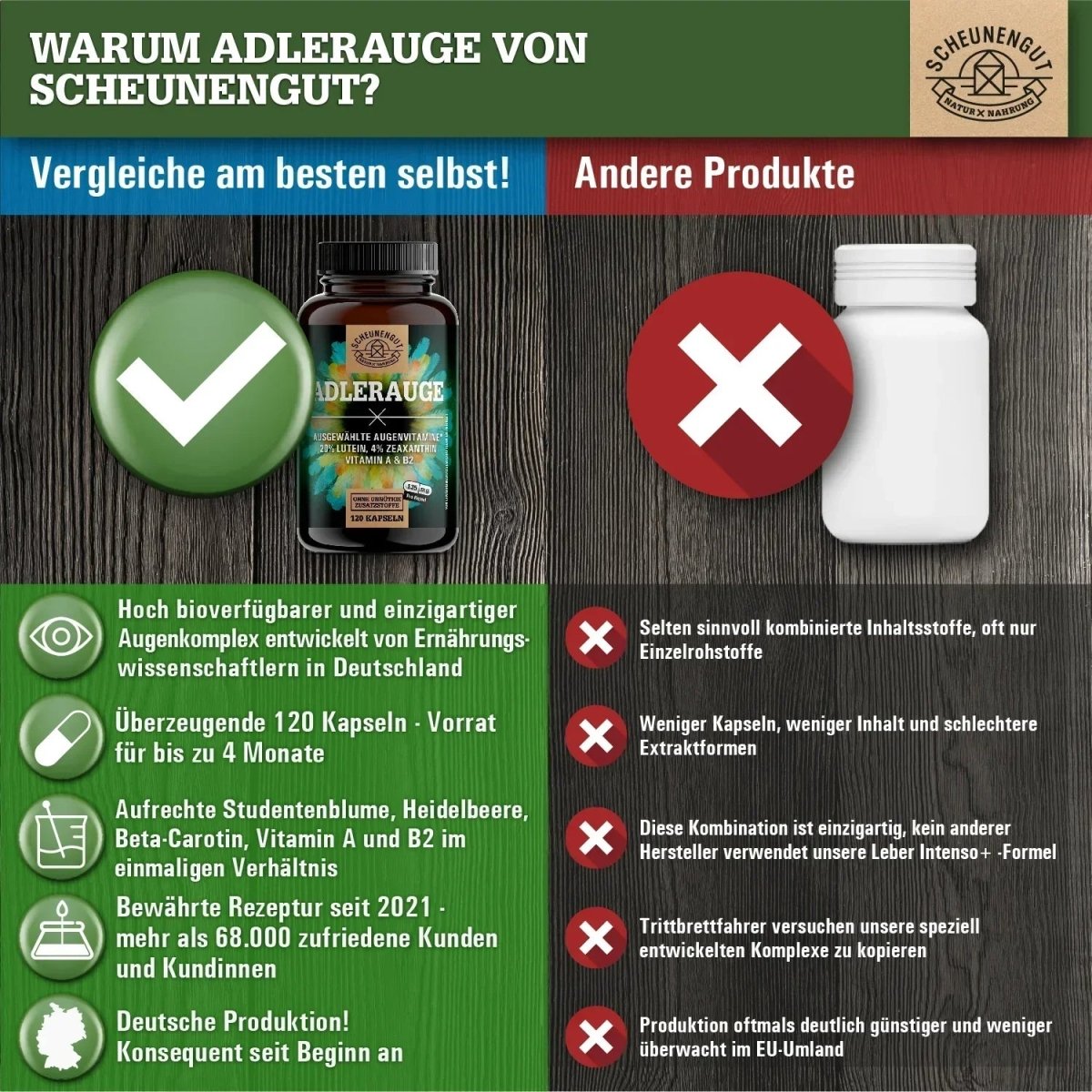 Ausgewählte Augenvitamine mit Lutein, Zeaxanthin und Vitamin A Scheunengut - Shop