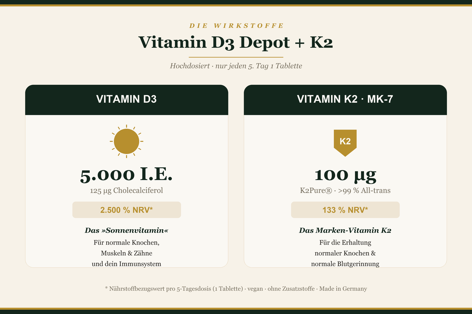 Vitamin D3 5.000 I.E. + K2 100 µg – Wirkstoffe