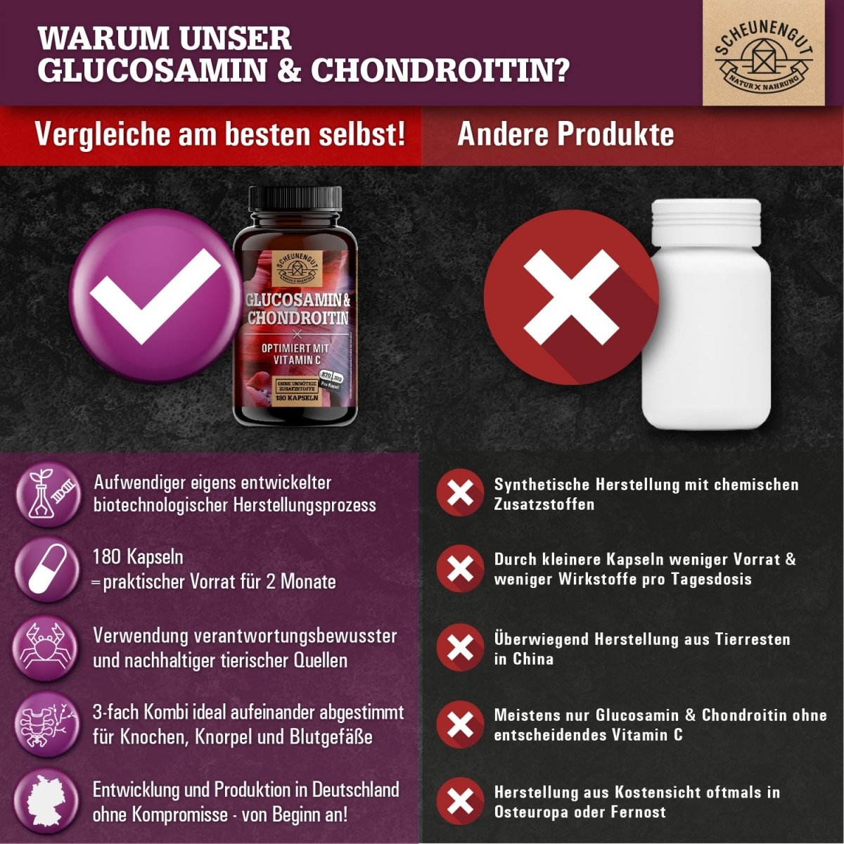 Glucosamin & Chondroitin optimiert mit Vitamin C Scheunengut Shop