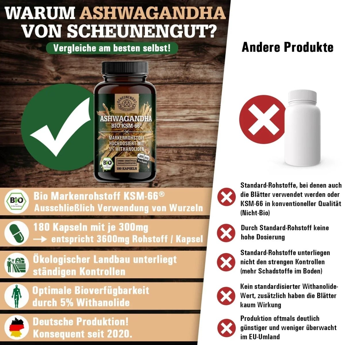 Hochwertiger Markenrohstoff mit mindestens 5% Withanoliden Scheunengut - Shop