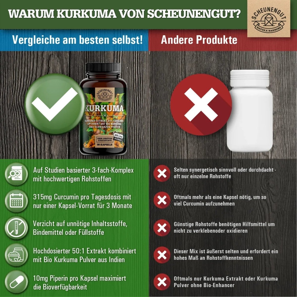 Komplex mit 95% Curcumin, Bio Kurkuma Pulver & Piperin Scheunengut - Shop