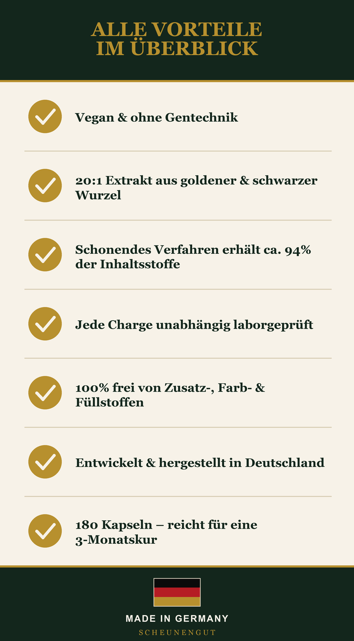 Qualitätsversprechen Maca 20:1 Extrakt – Scheunengut