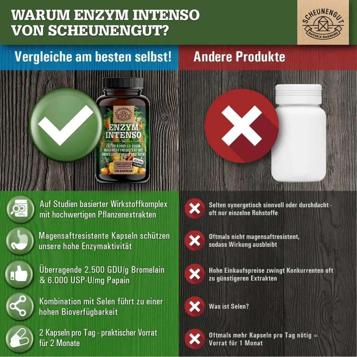 Magensaftresistenter Bromelain Komplex mit Papain, Rutin und Selen Scheunengut - Shop