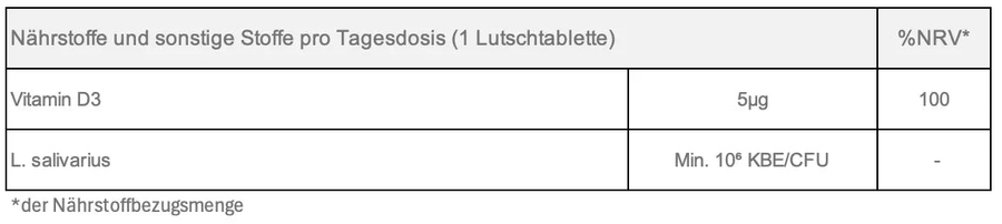 Nährwerttabelle – Scheunengut