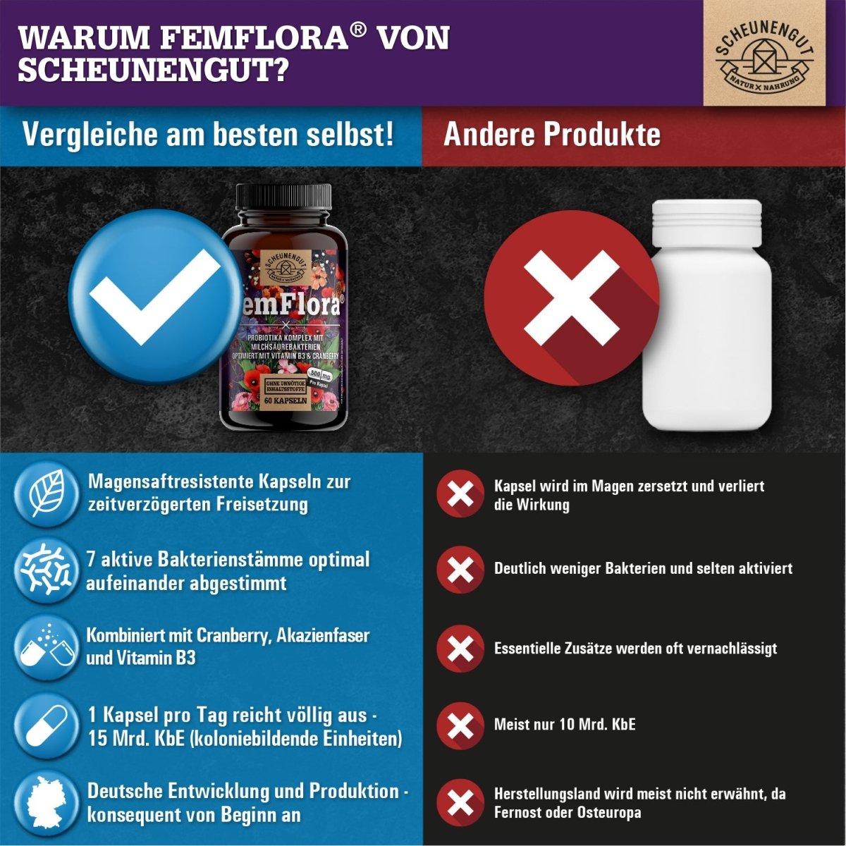 Probiotika Komplex für die weibliche Intimflora mit 15 Mrd. KbE/Tag Scheunengut Shop