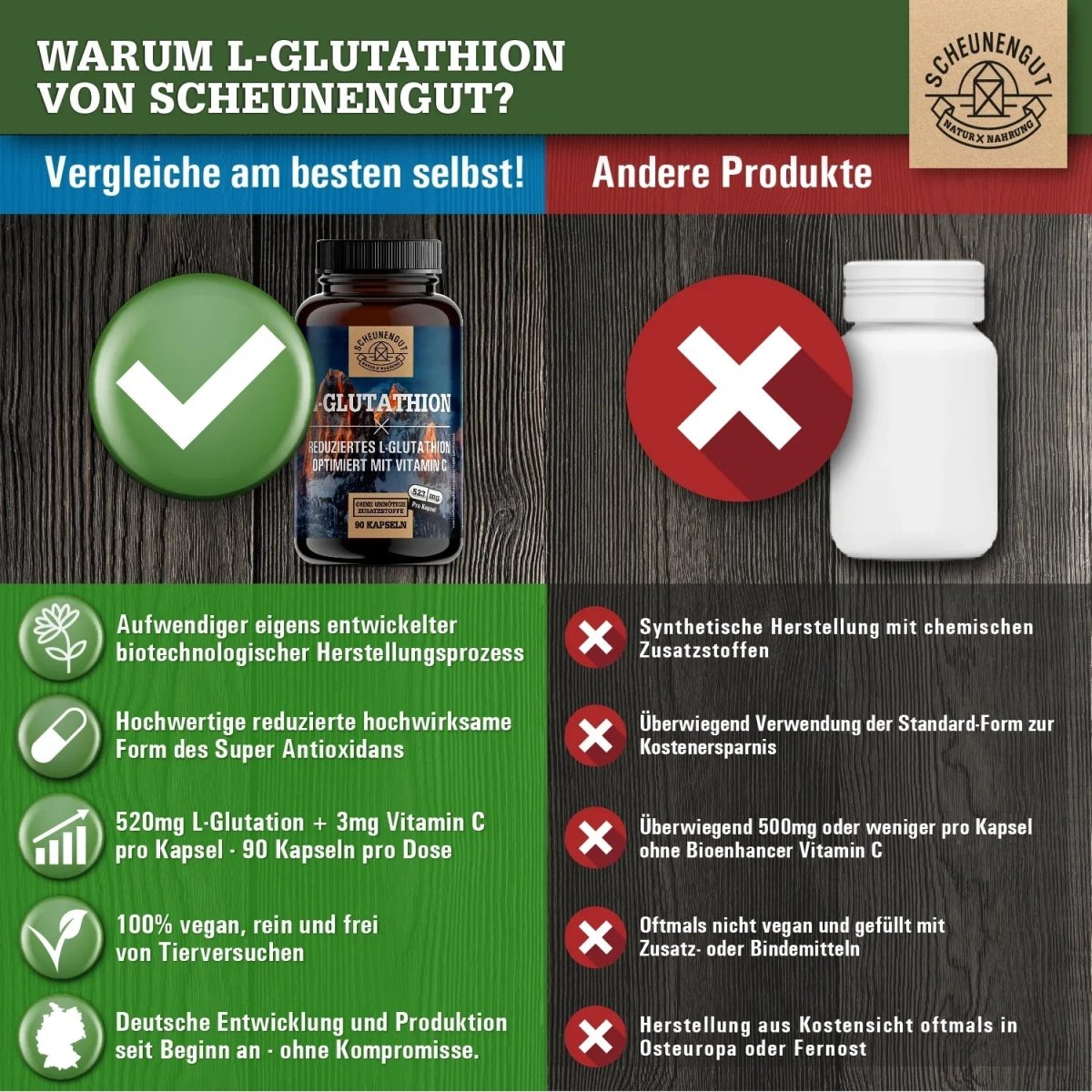 Reduziert & aus pflanzlicher Fermentation - optimiert mit Vitamin C Scheunengut - Shop